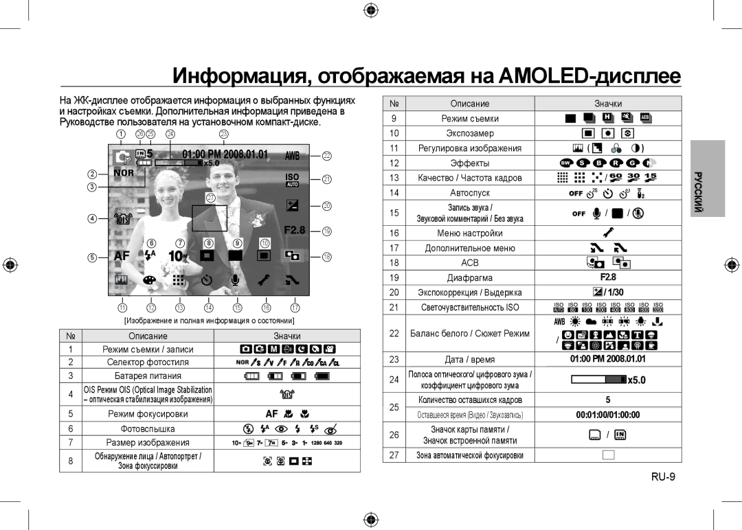 Samsung EC-NV24HSBB/RU, EC-NV24HBBA/E3, EC-NV24HBBB/FR manual Информация, отображаемая на AMOLED-дисплее, RU-9, 0100 PM 