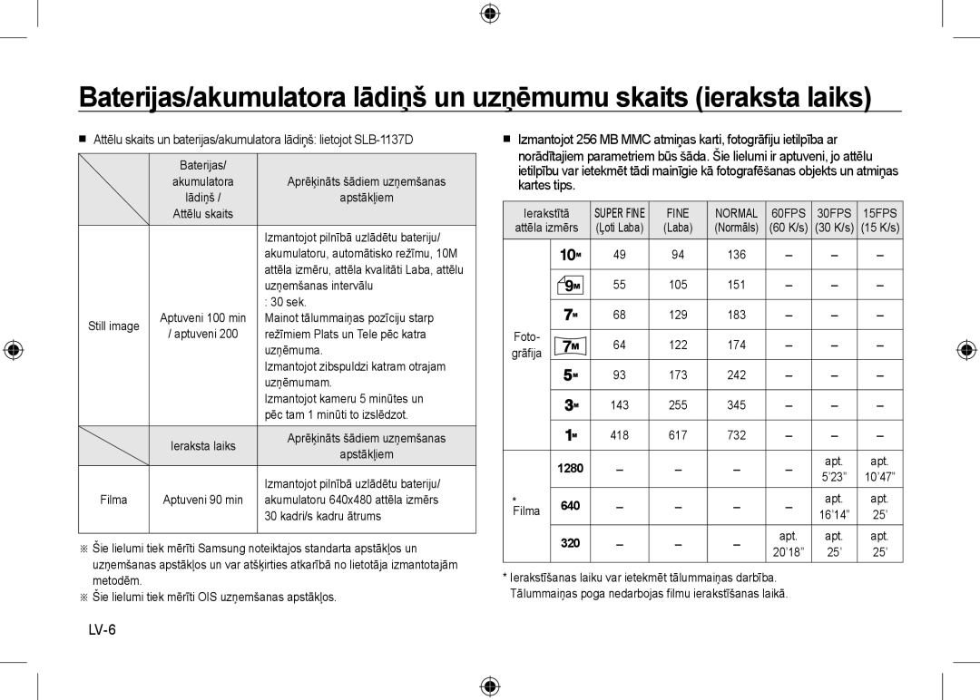 Samsung EC-NV24HSBB/IT, EC-NV24HBBA/E3, EC-NV24HBBB/FR, EC-NV24HBBA/E2, EC-NV24HSBA/FR, EC-NV24HSBA/E3, EC-NV24HSBA/E2 LV-6 