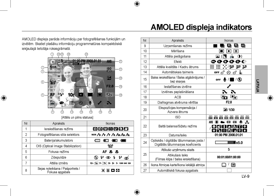 Samsung EC-NV24HBBB/IT, EC-NV24HBBA/E3, EC-NV24HBBB/FR, EC-NV24HBBA/E2 Amoled displeja indikators, LV-9, Apraksts Ikonas 