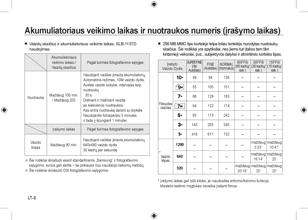 Samsung EC-NV24HSBB/RU, EC-NV24HBBA/E3, EC-NV24HBBB/FR, EC-NV24HBBA/E2, EC-NV24HSBA/FR, EC-NV24HSBA/E3, EC-NV24HSBA/E2 LT-6 