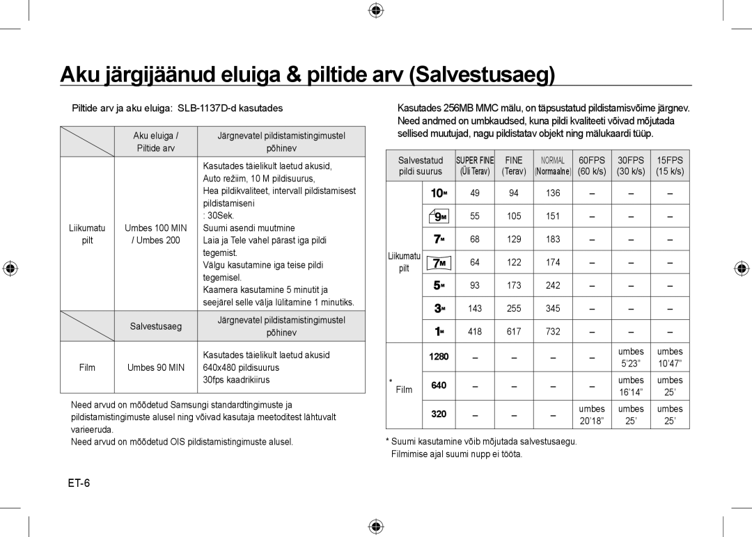 Samsung EC-NV24HBBB/IT, EC-NV24HBBA/E3, EC-NV24HBBB/FR manual Aku järgijäänud eluiga & piltide arv Salvestusaeg, ET-6 