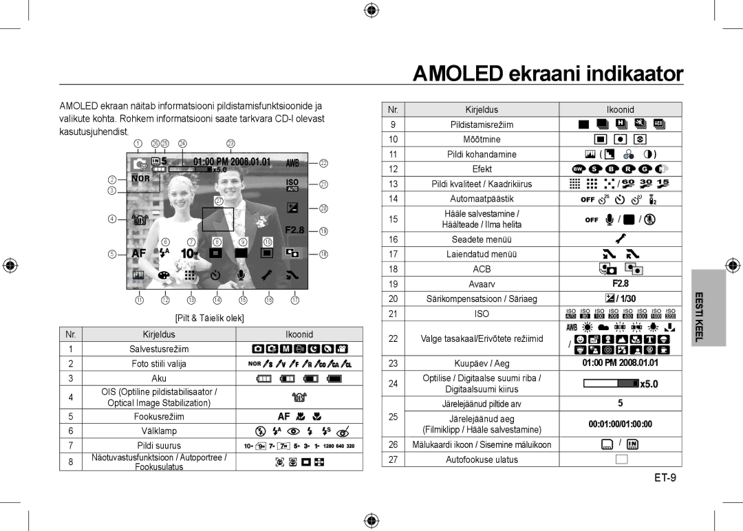 Samsung EC-NV24HBBC/E1, EC-NV24HBBA/E3 manual Amoled ekraani indikaator, ET-9, Kirjeldus Ikoonid, Digitaalsuumi kiirus 