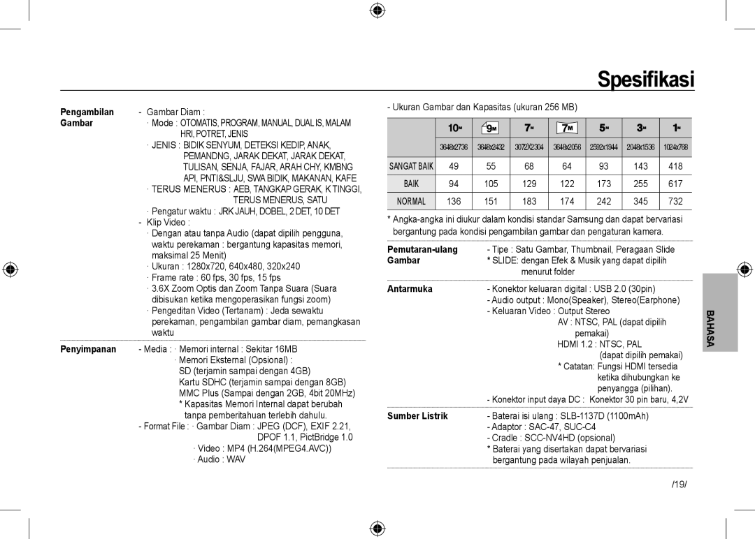 Samsung EC-NV24HSBD/E3, EC-NV24HBBA/E3, EC-NV24HBBB/FR manual Pengambilan, Gambar, Pemutaran-ulang, Antarmuka, Sumber Listrik 