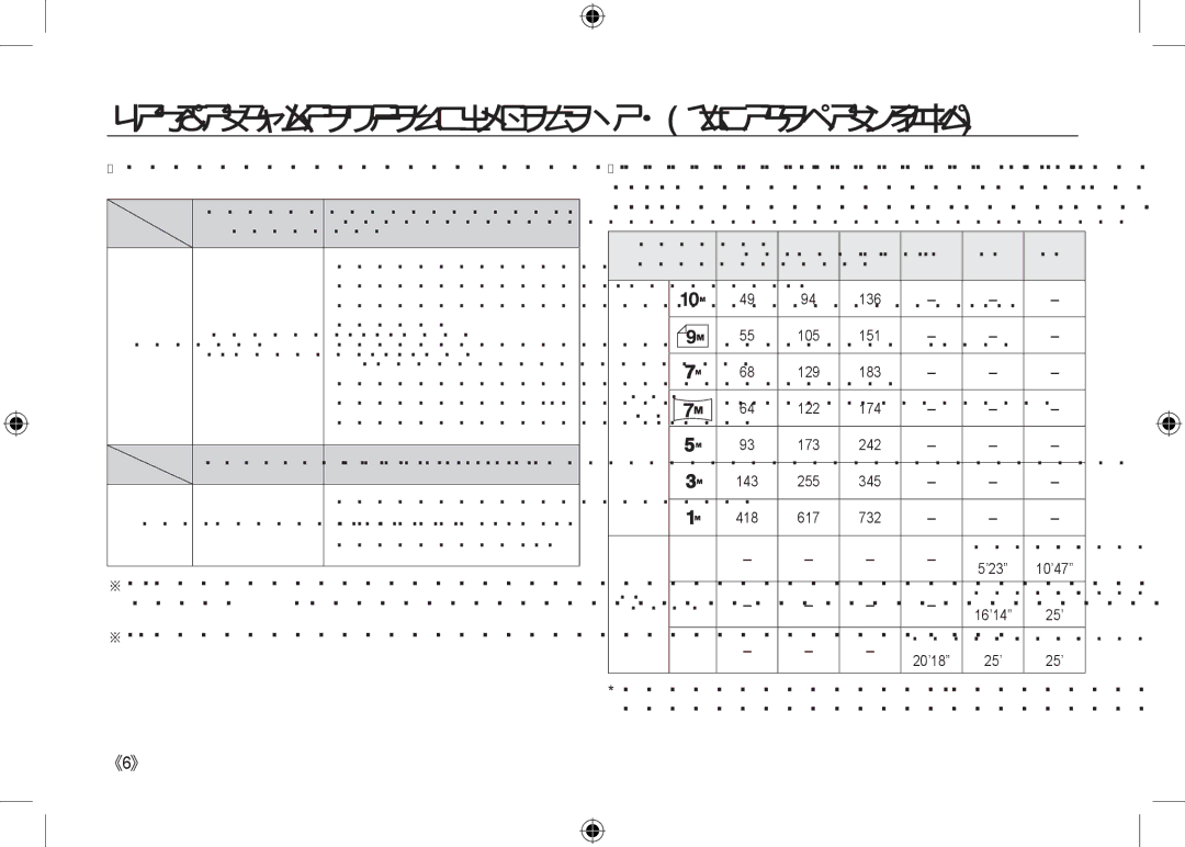 Samsung EC-NV24HBBC/E1, EC-NV24HBBA/E3, EC-NV24HBBB/FR, EC-NV24HBBA/E2 manual อายุการใช้งานถ่านและจำนวนภาพ เวลาในการบันทึก 