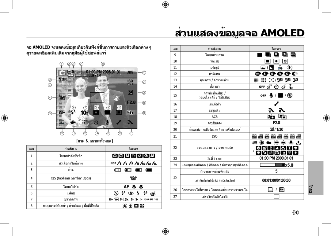 Samsung EC-NV24HBBE/AS, EC-NV24HBBA/E3 manual ส่วนแสดงข้อมูลจอ Amoled, ดูรายละเอียดเพิ่มเติมจากคู่มือผู้ใช้ซอฟต์แวร์ 