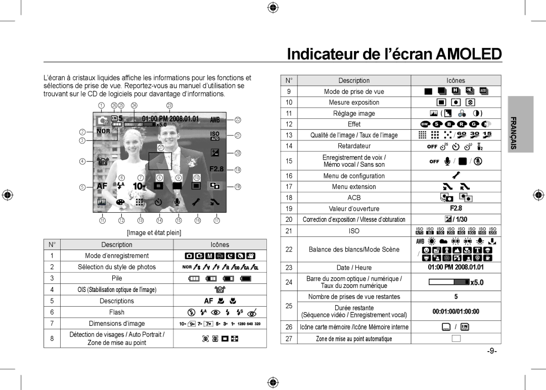 Samsung EC-NV24HSBB/RU, EC-NV24HBBA/E3, EC-NV24HBBB/FR, EC-NV24HBBA/E2 Indicateur de l’écran Amoled, Description Icônes 