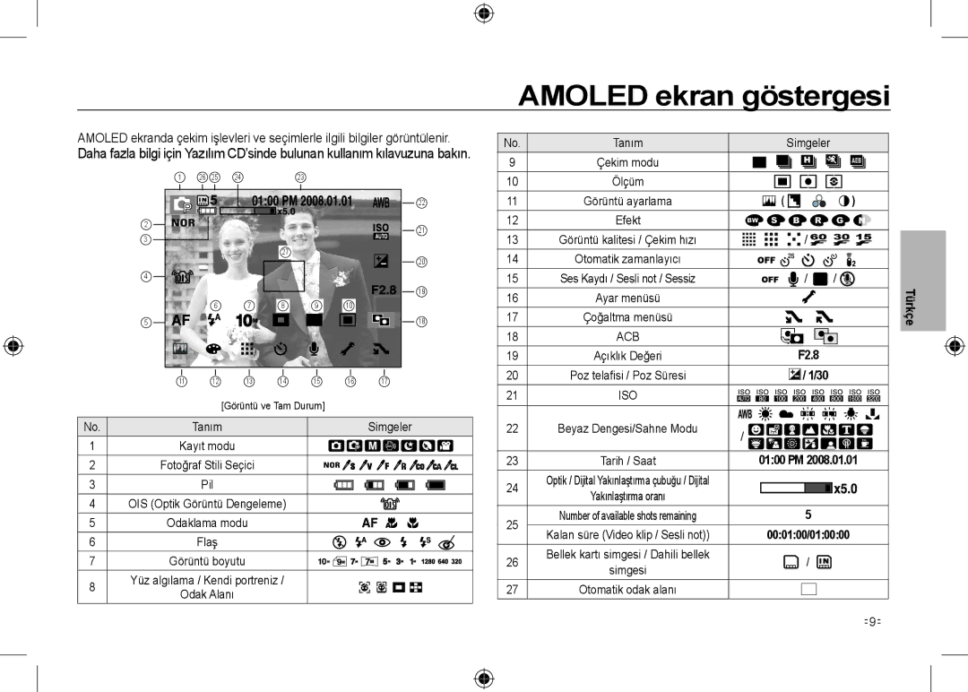 Samsung EC-NV24HBBB/IT, EC-NV24HBBA/E3, EC-NV24HBBB/FR, EC-NV24HBBA/E2, EC-NV24HSBA/FR, EC-NV24HSBA/E3 Amoled ekran göstergesi 