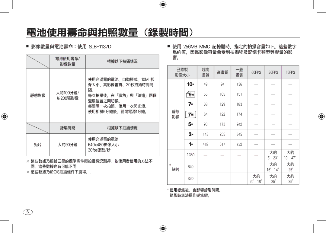 Samsung EC-NV24HSBB/RU, EC-NV24HBBA/E3, EC-NV24HBBB/FR manual 640x480影像大小, 30fps張數/秒, ’23 10’47, 16’14 25’, 20’18 25’ 