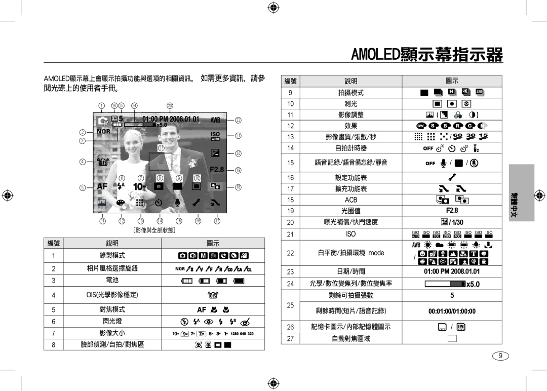 Samsung EC-NV24HBBB/RU, EC-NV24HBBA/E3, EC-NV24HBBB/FR, EC-NV24HBBA/E2, EC-NV24HSBA/FR, EC-NV24HSBA/E3 manual Amoled顯示幕指示器 