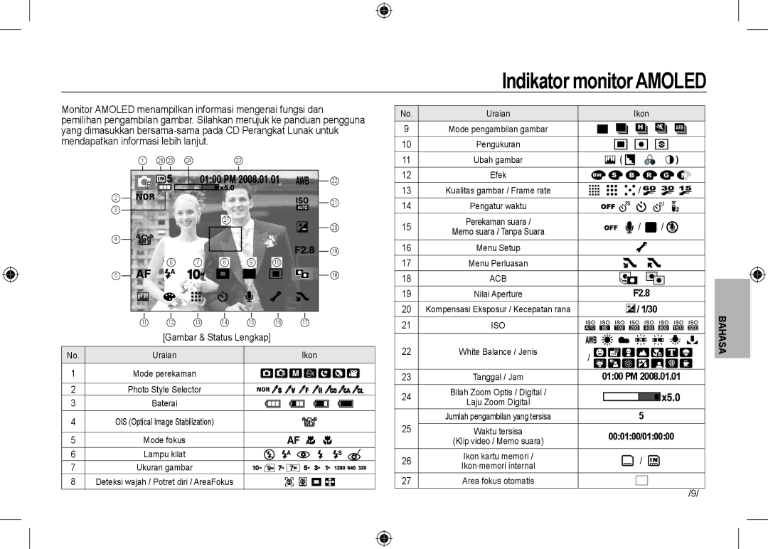 Samsung EC-NV24HBBC/E1 manual Indikator monitor Amoled, Ikon, Bilah Zoom Optis / Digital Laju Zoom Digital, 000100/010000 