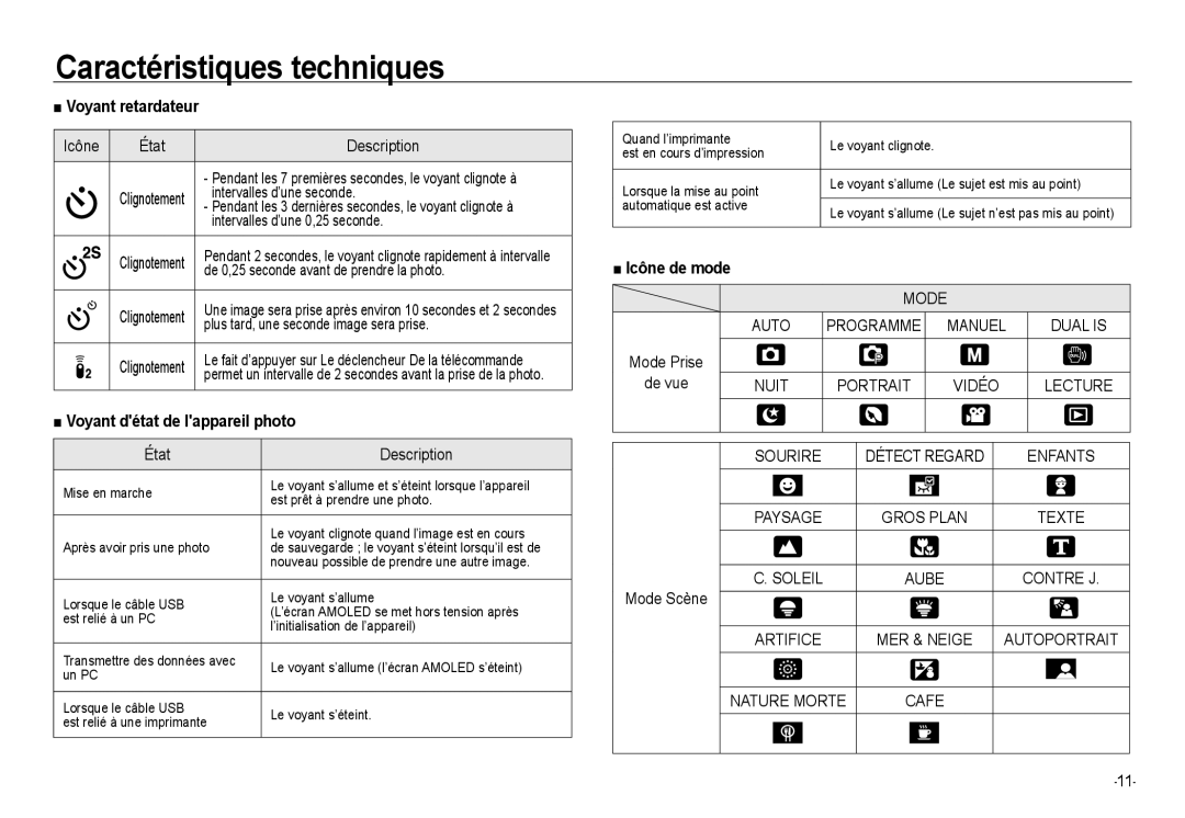 Samsung EC-NV24HSBA/E3, EC-NV24HBBA/E3, EC-NV24HBBB/FR Voyant retardateur, Voyant détat de lappareil photo, Icône de mode 