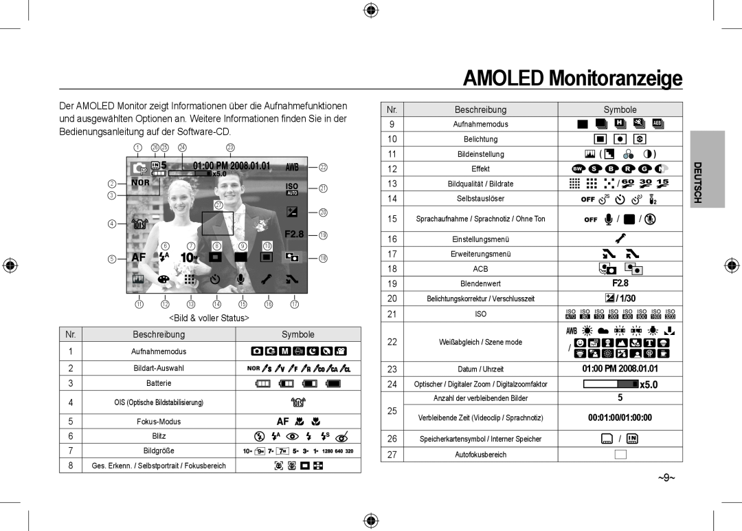 Samsung EC-NV24HSBB/RU manual AMOLED Monitoranzeige, F2.8, 0100 PM, 000100/010000, Fokus-Modus, Blitz, Erweiterungsmenü 
