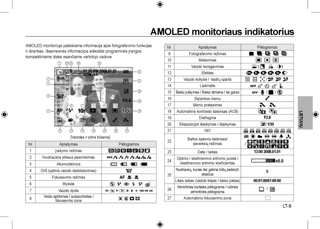 Samsung EC-NV24HBBB/RU, EC-NV24HBBA/E3 manual AMOLED monitoriaus indikatorius, LT-9, F2.8, 1/30, 1300, 000100/010000 