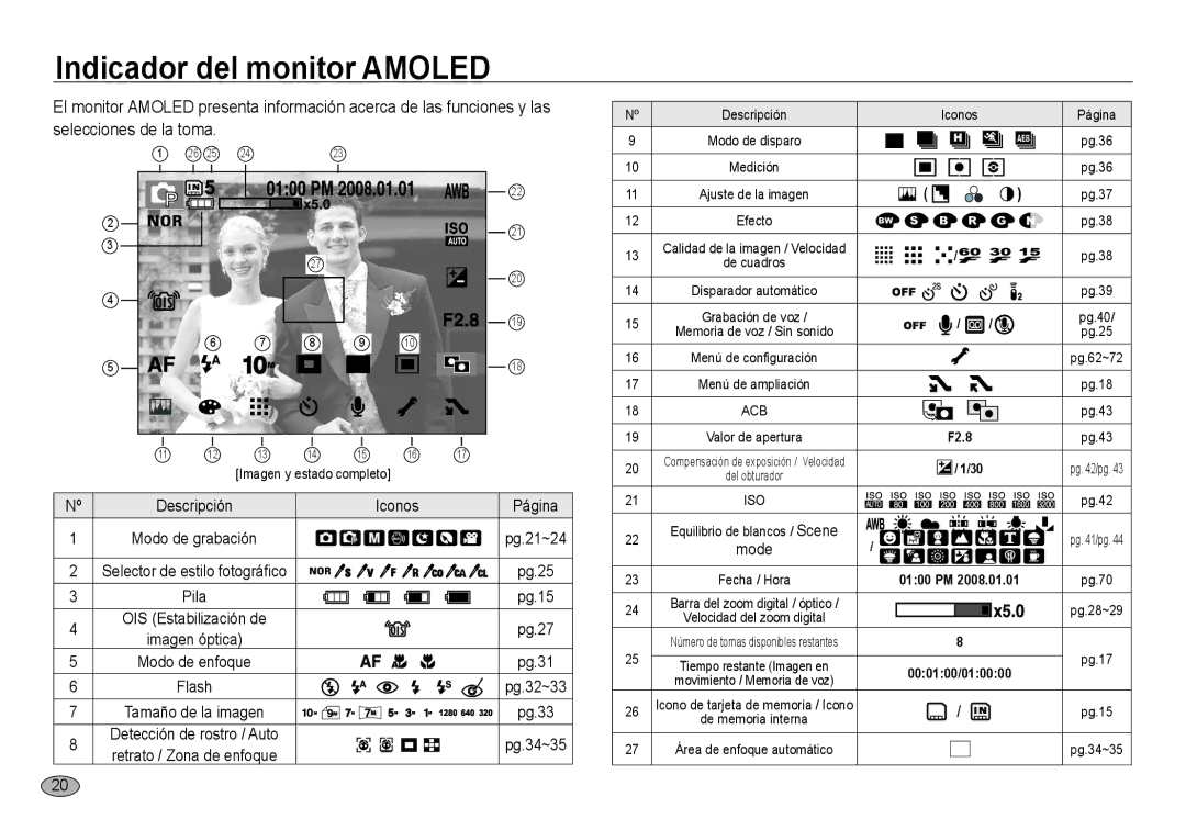 Samsung EC-NV24HBBA/E3, EC-NV24HSBA/E3, EC-NV24HSBB/E1, EC-NV24HBBB/E1 manual Indicador del monitor Amoled, Iconos Página 