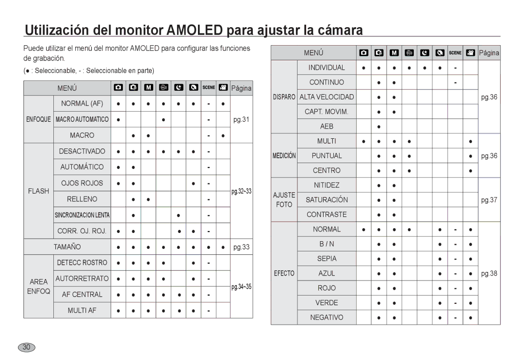 Samsung EC-NV24HBBB/E1, EC-NV24HBBA/E3, EC-NV24HSBA/E3 manual Utilización del monitor Amoled para ajustar la cámara, Menú 