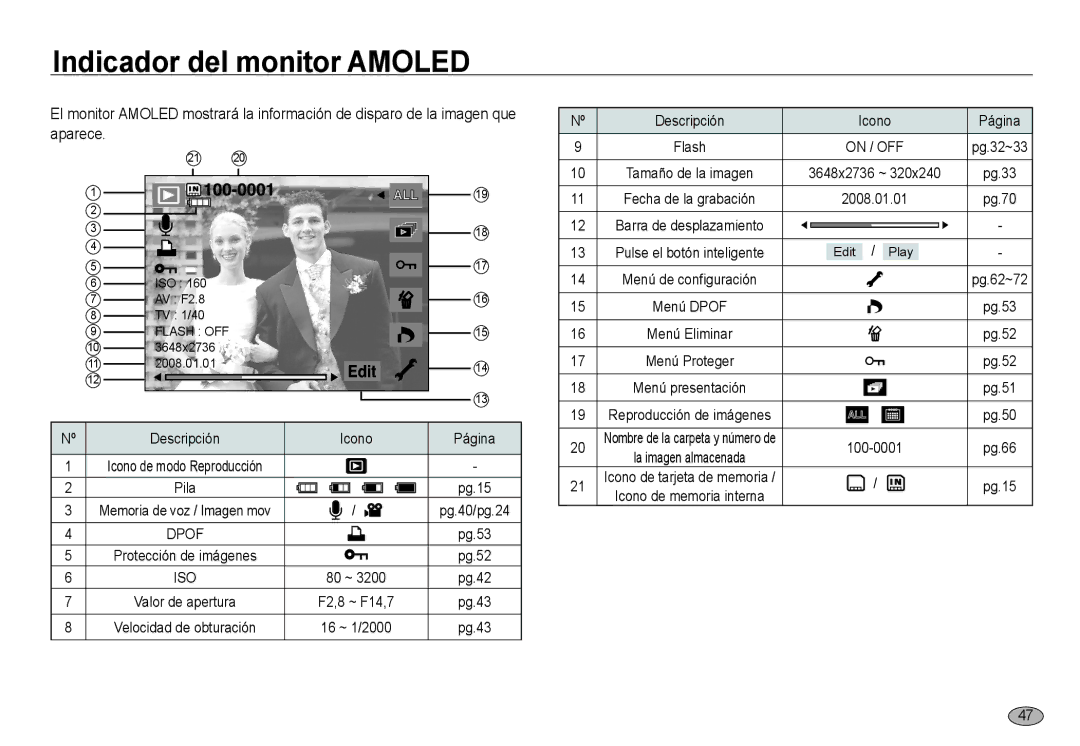 Samsung EC-NV24HBBA/E1, EC-NV24HBBA/E3, EC-NV24HSBA/E3, EC-NV24HSBB/E1, EC-NV24HBBB/E1 Descripción Icono Página, On / OFF 