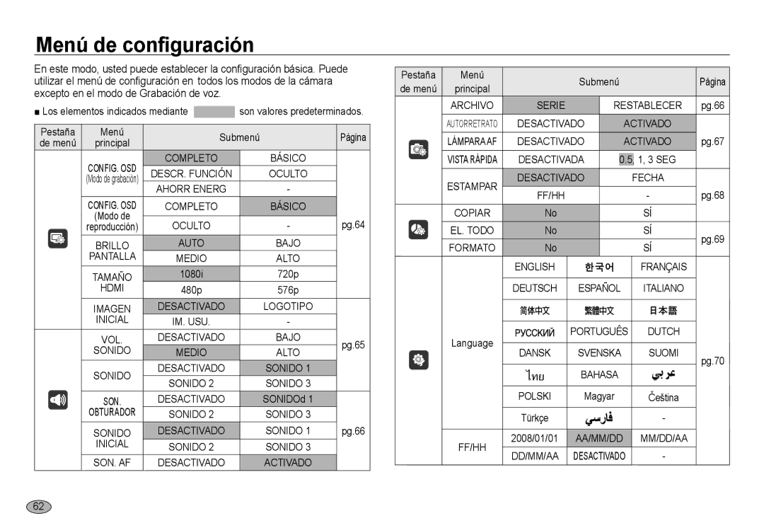 Samsung EC-NV24HBBA/E3, EC-NV24HSBA/E3, EC-NV24HSBB/E1, EC-NV24HBBB/E1 manual Menú de configuración, Pestaña, Submenú, De menú 