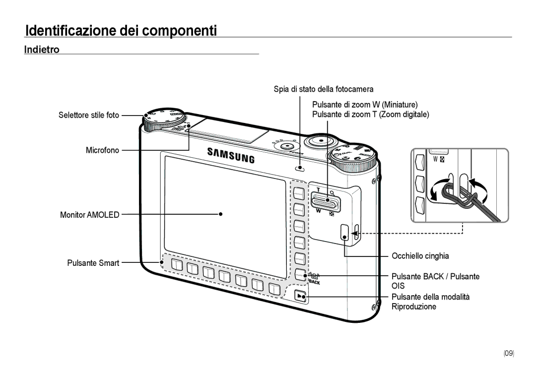 Samsung EC-NV24HBBA/IT, EC-NV24HBBA/E3, EC-NV24HSBA/E3, EC-NV24HSBB/E1, EC-NV24HSBA/IT, EC-NV24HBBB/E1, EC-NV24HSBB/IT Indietro 