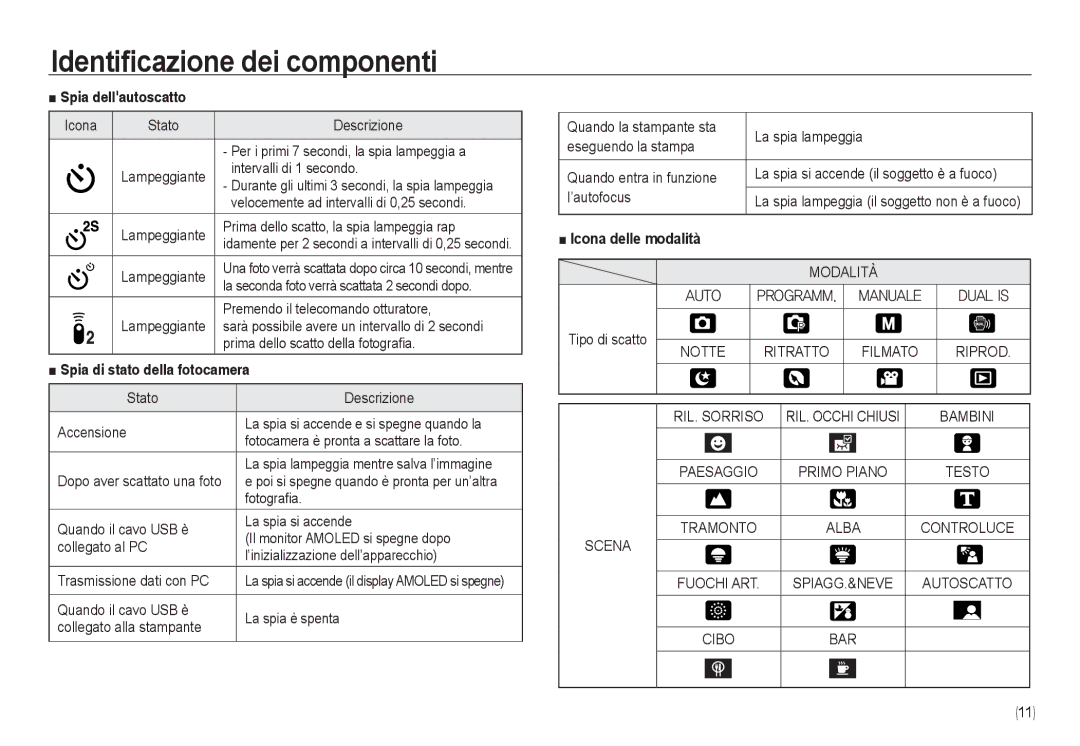 Samsung EC-NV24HBBA/E3, EC-NV24HSBA/E3, EC-NV24HSBB/E1, EC-NV24HSBA/IT, EC-NV24HBBB/E1, EC-NV24HSBB/IT manual Modalità, Scena 