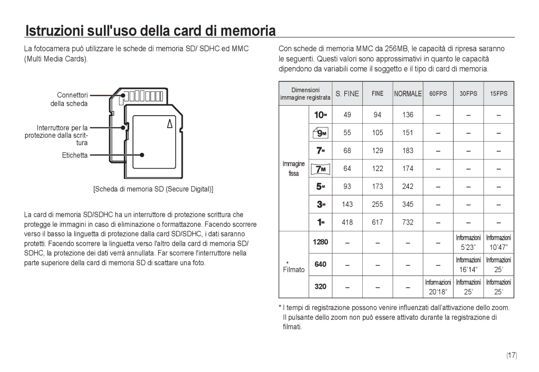 Samsung EC-NV24HSBC/IT, EC-NV24HBBA/E3 Connettori della scheda, Tura Etichetta Scheda di memoria SD Secure Digital, Fine 