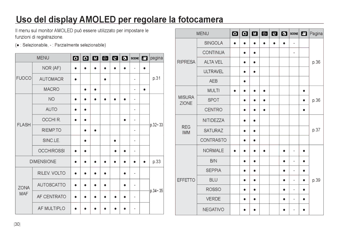 Samsung EC-NV24HBBC/IT, EC-NV24HBBA/E3, EC-NV24HSBA/E3 manual Uso del display Amoled per regolare la fotocamera, Menu 