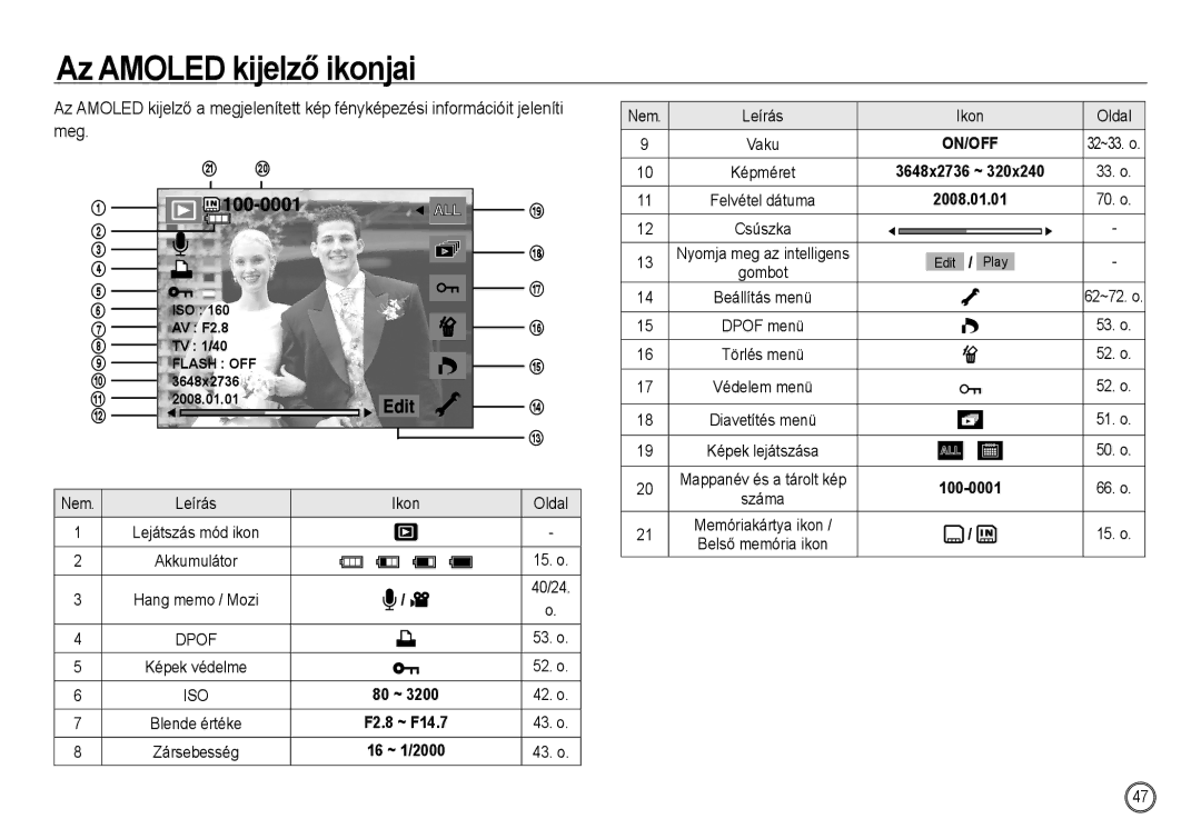 Samsung EC-NV24HBBA/FR, EC-NV24HBBA/E3, EC-NV24HSBA/FR, EC-NV24HSBA/E3, EC-NV24HBBC/IT manual 40/24, Leírás Ikon Oldal 