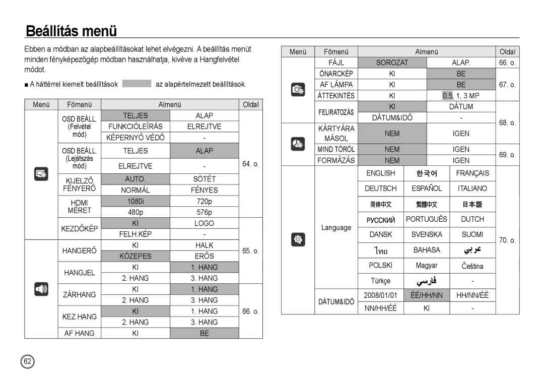 Samsung EC-NV24HBBA/E3, EC-NV24HSBA/FR, EC-NV24HSBA/E3, EC-NV24HBBA/FR, EC-NV24HBBC/IT, EC-NV24HBBB/IT, EC-NV24HBBC/E1 Módot 