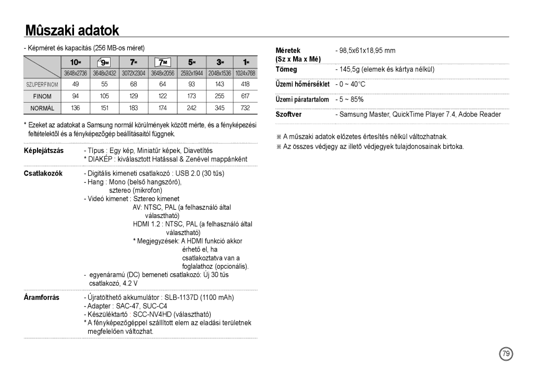 Samsung EC-NV24HBBD/E3, EC-NV24HBBA/E3, EC-NV24HSBA/FR manual 98,5x61x18,95 mm, 145,5g elemek és kártya nélkül, ~ 40C, ~ 85% 