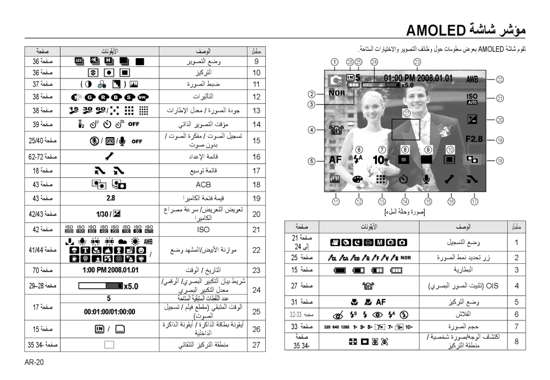 Samsung EC-NV24HBBE/AS, EC-NV24HBBB/AS, EC-NV24HSBB/AS, EC-NV24HSBE/AS manual Amoled ﺔﺷﺎﺷ ﺮﺷﺆﻣ 