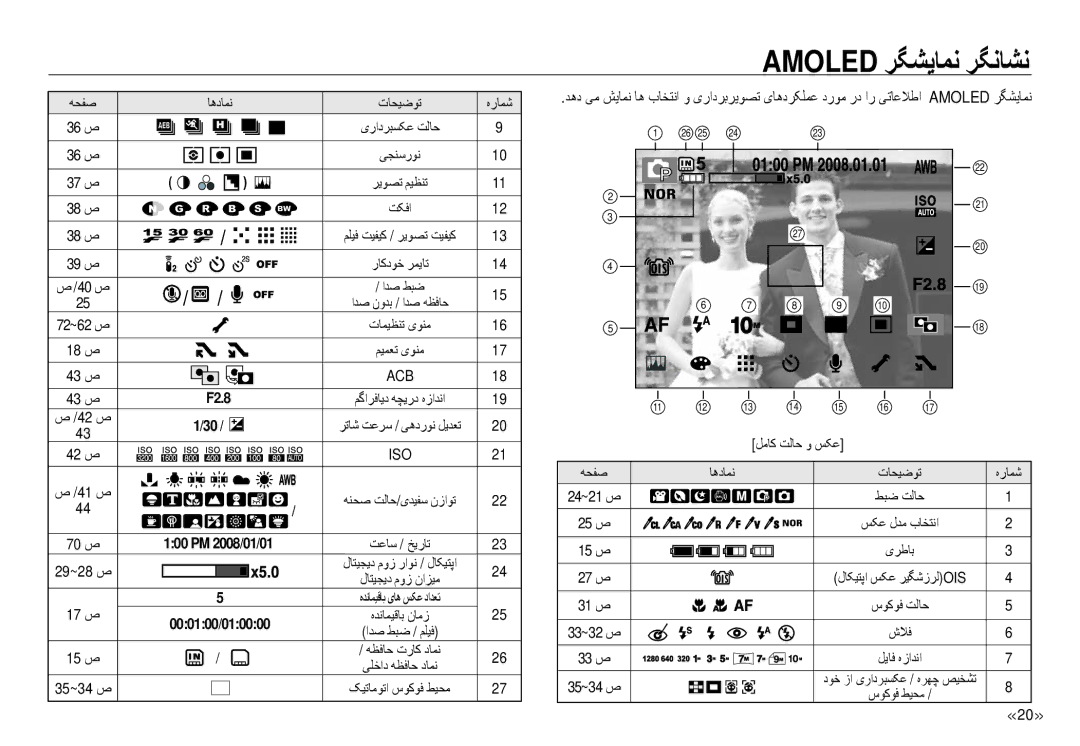 Samsung EC-NV24HBBE/AS, EC-NV24HBBB/AS, EC-NV24HSBB/AS manual Amoled ﺮﮕﺸﻳﺎﻤﻧ ﺮﮕﻧﺎﺸﻧ, ﺎﻫدﺎﻤﻧ, لﺎﮑﻴﺘﭘا ﺲﮑﻋ ﺮﻴﮕﺷزﺮﻟois, شﻼﻓ 