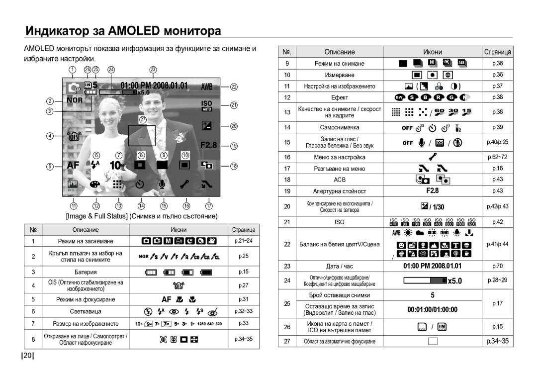 Samsung EC-NV24HBBD/E3 manual Индикатор за Amoled монитора, Image & Full Status Снимка и пълно състояние, 0100 PM 