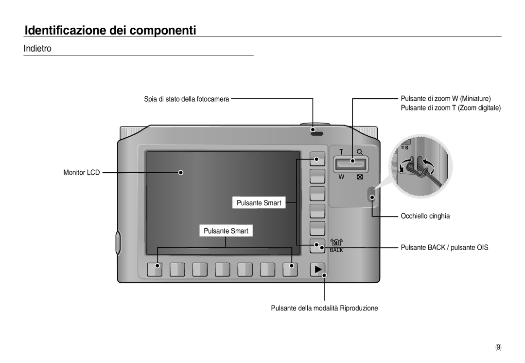 Samsung EC-NV30ZSBA/E1, EC-NV30ZSBA/E2, EC-NV30ZSDA/E3 Indietro, Spia di stato della fotocamera Monitor LCD Pulsante Smart 