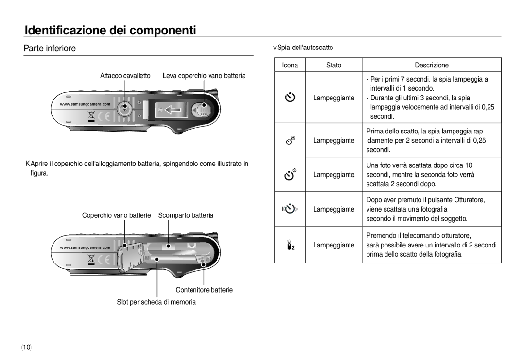 Samsung EC-NV30ZSBB/IT, EC-NV30ZSBA/E2, EC-NV30ZSDA/E3, EC-NV30ZBBA/E2, EC-NV30ZBDA/E3, EC-NV30ZSBA/IT manual Parte inferiore 