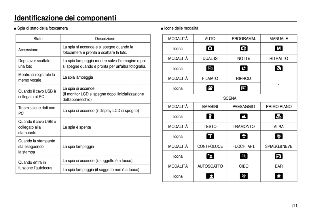 Samsung EC-NV30ZSBA/E2, EC-NV30ZSDA/E3, EC-NV30ZBBA/E2, EC-NV30ZBDA/E3, EC-NV30ZSBA/IT, EC-NV30ZBBB/E1, EC-NV30ZBBA/IT Scena 