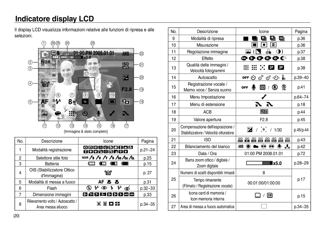 Samsung EC-NV30ZSBB/E1, EC-NV30ZSBA/E2, EC-NV30ZSDA/E3, EC-NV30ZBBA/E2 Indicatore display LCD, Selezioni, Icone Pagina, F2.8 