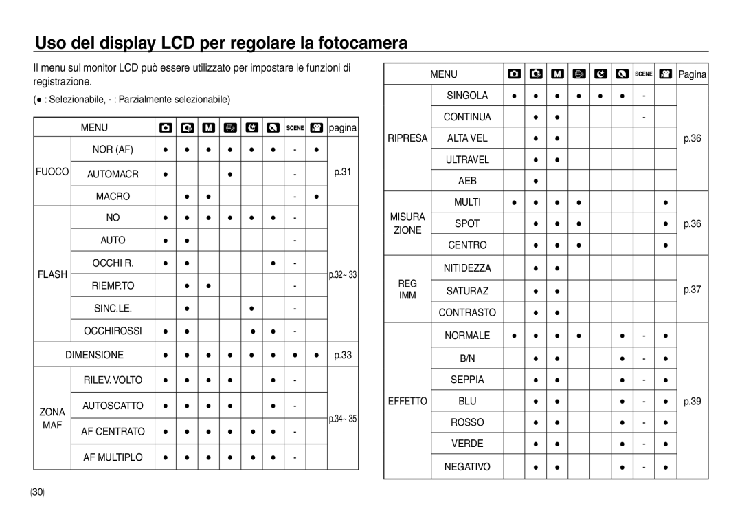 Samsung EC-NV30ZBBB/IT Uso del display LCD per regolare la fotocamera, Selezionabile, Parzialmente selezionabile, Menu 