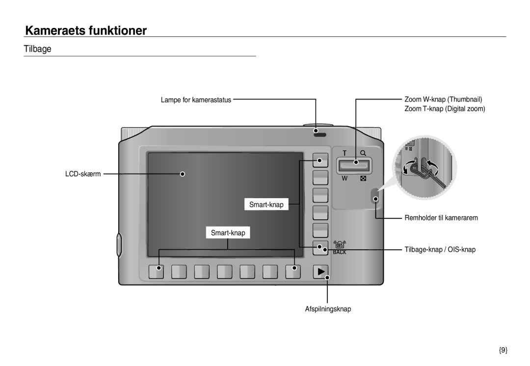 Samsung EC-NV30ZBBA/E2, EC-NV30ZSBA/E2, EC-NV30ZSDA/E3, EC-NV30ZBDA/E3 manual Tilbage 