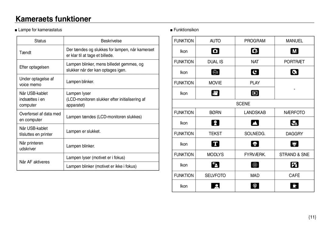 Samsung EC-NV30ZSBA/E2 Lampe for kamerastatus Status Beskrivelse Tændt, Er klar til at tage et billede, En computer, Scene 