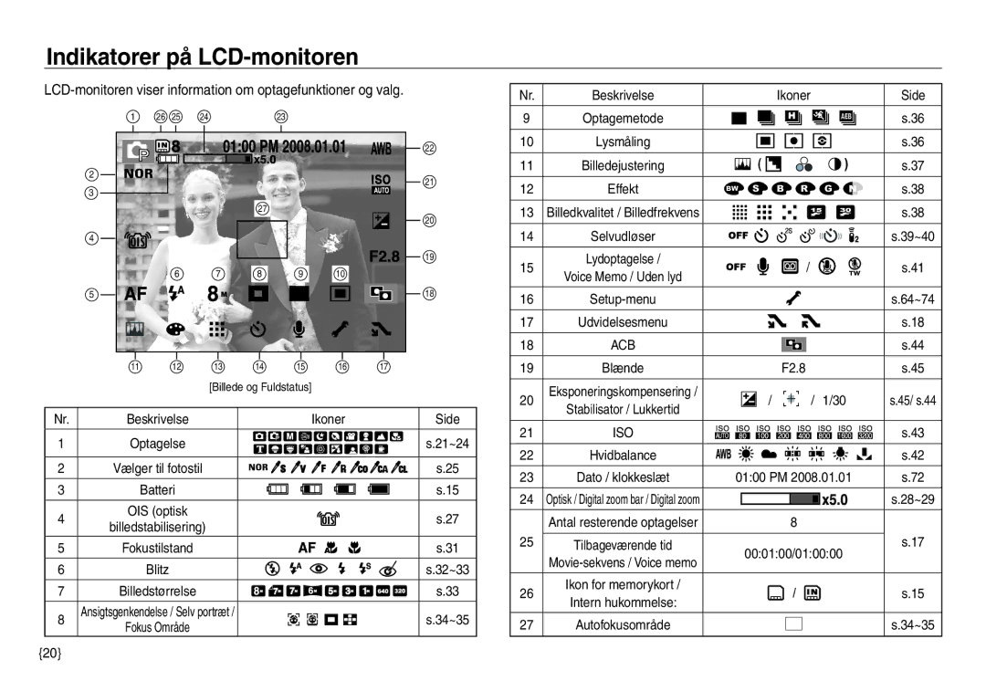 Samsung EC-NV30ZSDA/E3 manual Indikatorer på LCD-monitoren, LCD-monitoren viser information om optagefunktioner og valg 