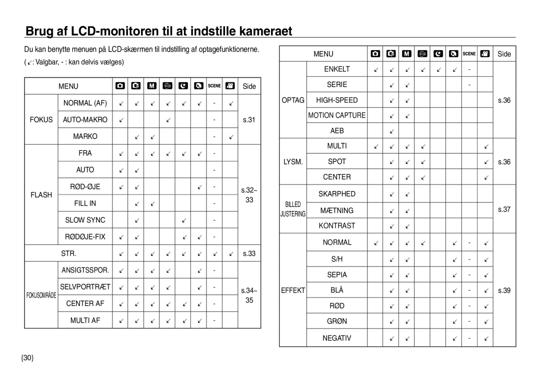 Samsung EC-NV30ZBDA/E3, EC-NV30ZSBA/E2 Brug af LCD-monitoren til at indstille kameraet, Valgbar, kan delvis vælges, Menu 