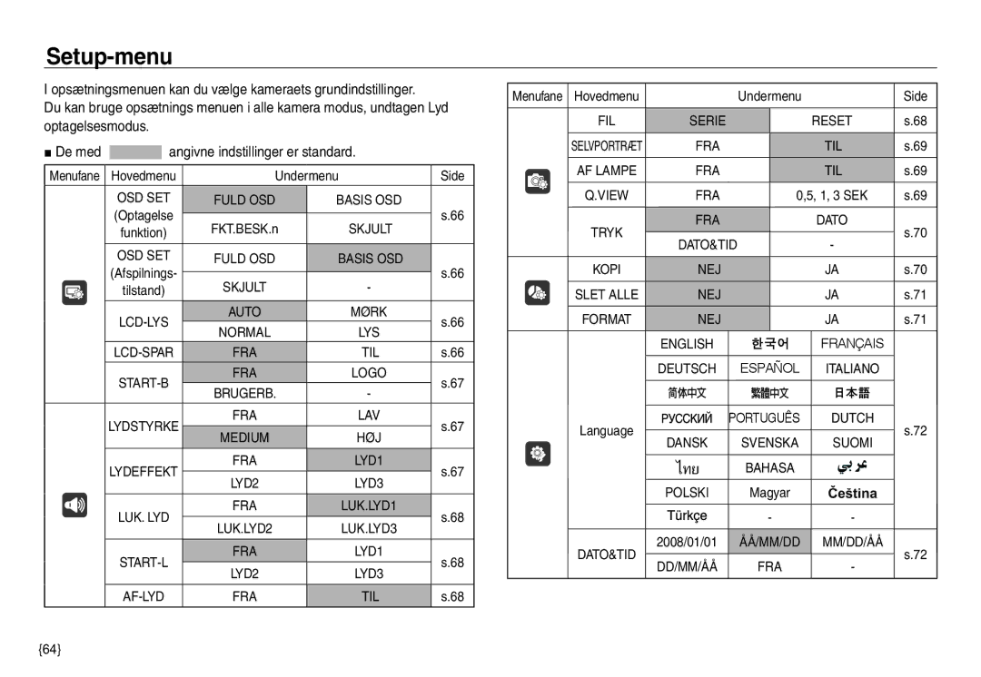 Samsung EC-NV30ZSDA/E3, EC-NV30ZSBA/E2, EC-NV30ZBBA/E2, EC-NV30ZBDA/E3 manual Setup-menu, Menufane, Undermenu 