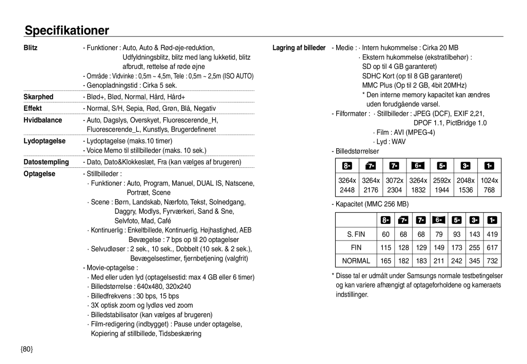 Samsung EC-NV30ZSDA/E3 manual Sdhc Kort op til 8 GB garanteret, Blød+, Blød, Normal, Hård, Hård+, Dpof 1.1, PictBridge 