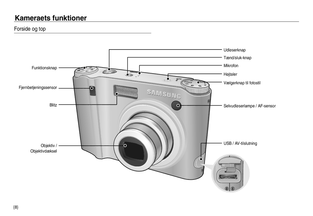 Samsung EC-NV30ZSDA/E3 manual Kameraets funktioner, Forside og top, Selvudløserlampe / AF-sensor USB / AV-tilslutning 