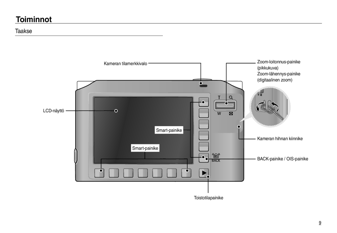 Samsung EC-NV30ZBBA/E2, EC-NV30ZSBA/E2, EC-NV30ZSDA/E3 manual Taakse, Kameran hihnan kiinnike BACK-painike / OIS-painike 