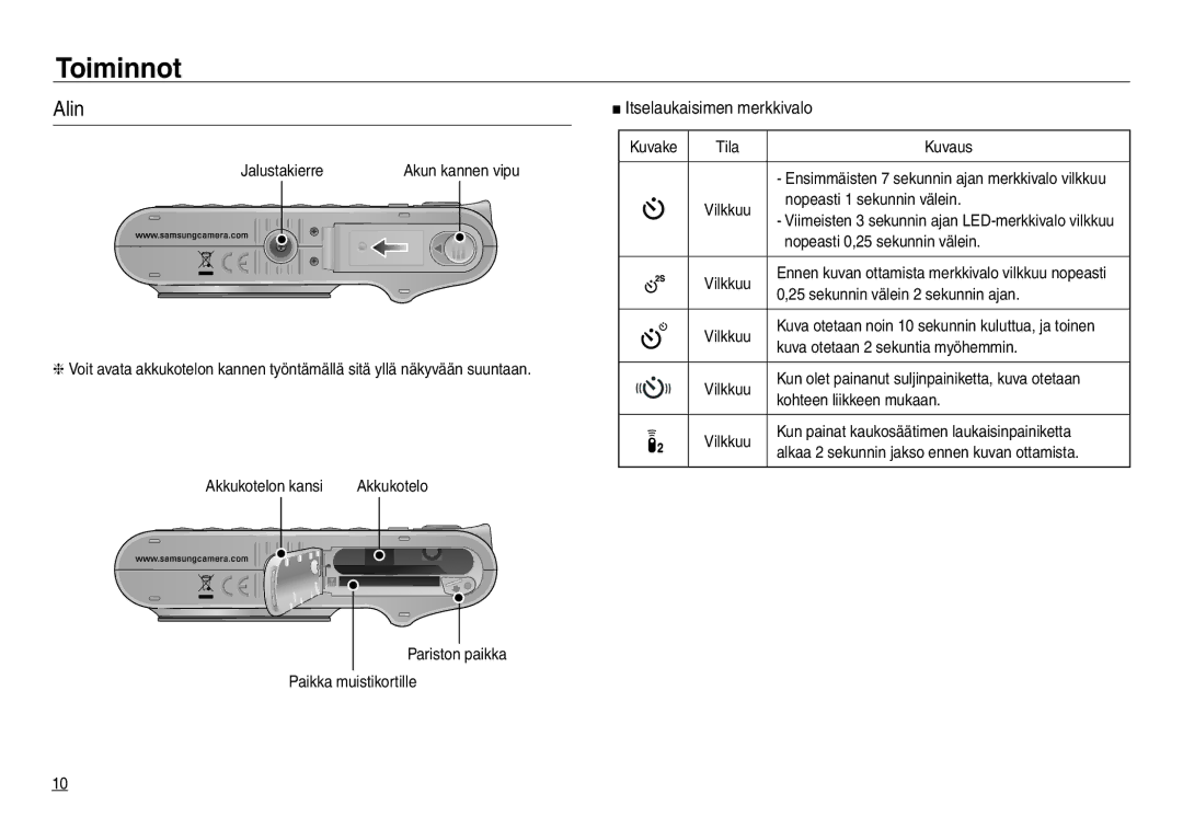 Samsung EC-NV30ZBDA/E3, EC-NV30ZSBA/E2, EC-NV30ZSDA/E3, EC-NV30ZBBA/E2 manual Alin, Itselaukaisimen merkkivalo 