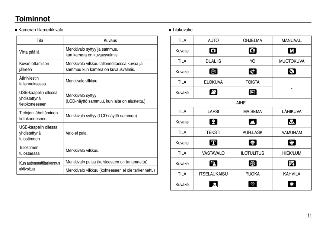 Samsung EC-NV30ZSBA/E2, EC-NV30ZSDA/E3, EC-NV30ZBBA/E2 Kameran tilamerkkivalo, Tilakuvake, Tietokoneeseen, Aktivoituu, Aihe 