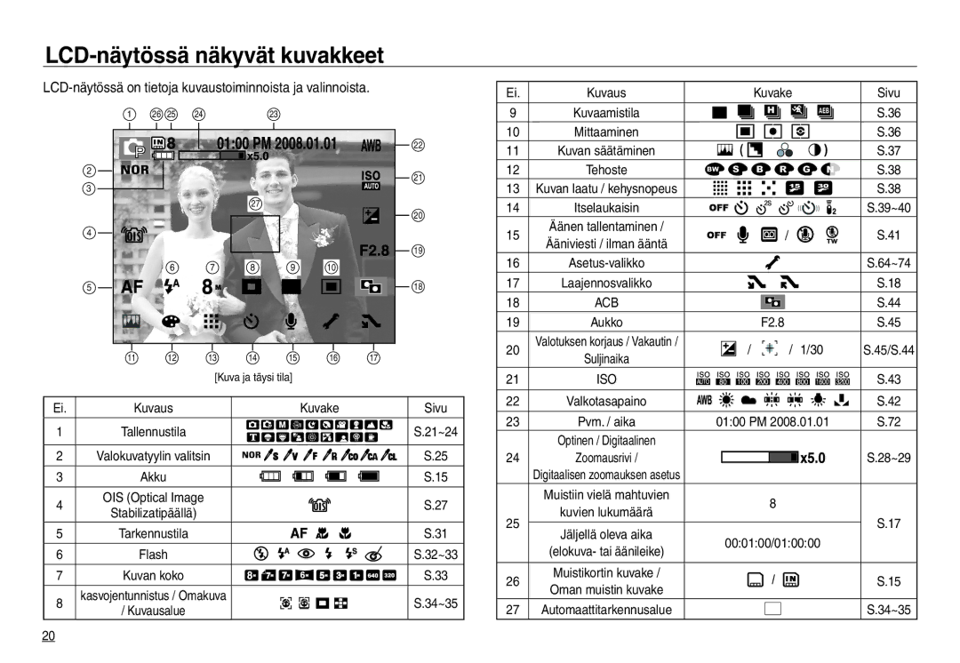 Samsung EC-NV30ZSDA/E3 manual LCD-näytössä näkyvät kuvakkeet, LCD-näytössä on tietoja kuvaustoiminnoista ja valinnoista 