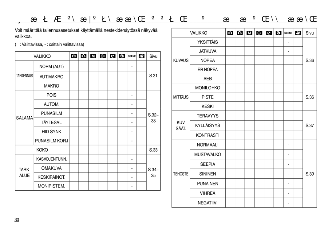 Samsung EC-NV30ZBDA/E3, EC-NV30ZSBA/E2, EC-NV30ZSDA/E3, EC-NV30ZBBA/E2 Valittavissa, osittain valittavissa, Valikko, Alue 