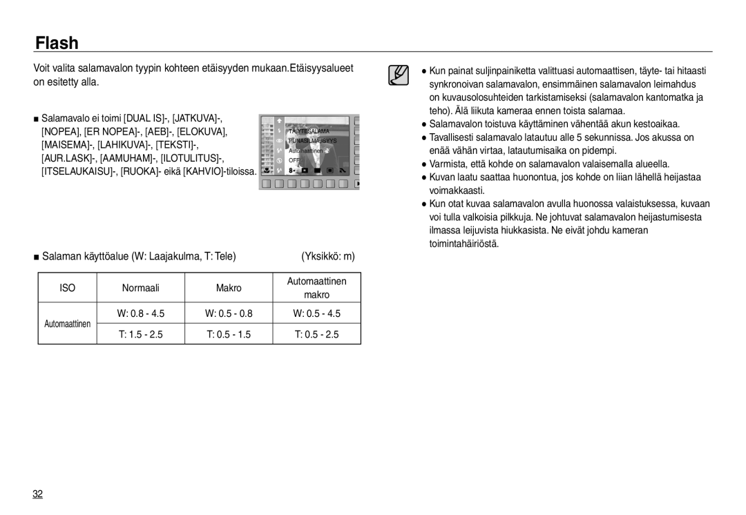 Samsung EC-NV30ZSDA/E3, EC-NV30ZSBA/E2 manual Flash, Yksikkö m, NOPEA, ER NOPEA-, AEB-, Elokuva, MAISEMA-, LAHIKUVA-, Teksti 