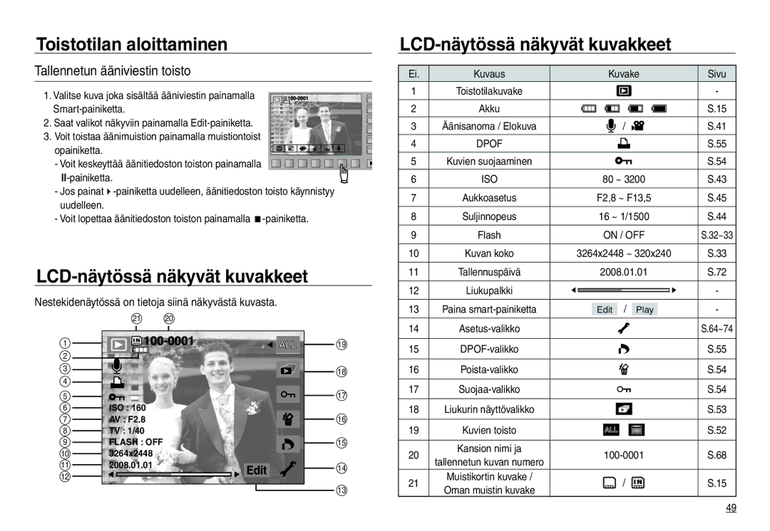 Samsung EC-NV30ZBBA/E2 Tallennetun ääniviestin toisto, Nestekidenäytössä on tietoja siinä näkyvästä kuvasta, On / OFF 